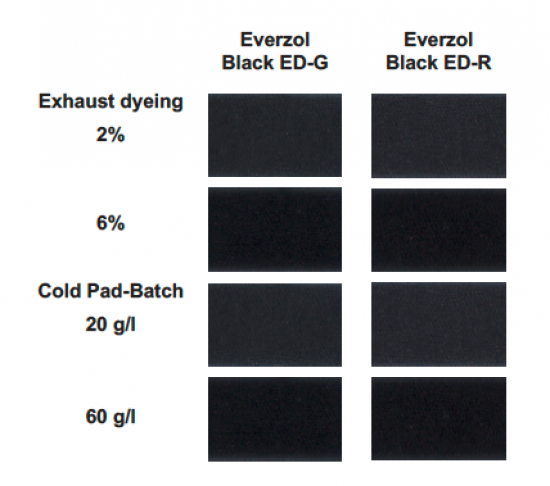 Everzol®  Black  ED-G  &  ED-R - Special Black Shade | Everlight Colorants