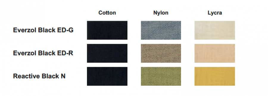 Cotton/ Polyamide/ Elastane (Lycra) blends dyeing | Everlight Colorants