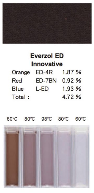 Everzol® ED - Tinctorial strength & Washing off： | Everlight Colorants