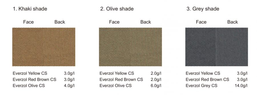 Dyeing on Emerized Fabric for Critical Color by Cold Pad-Batch | Everlight Colorants