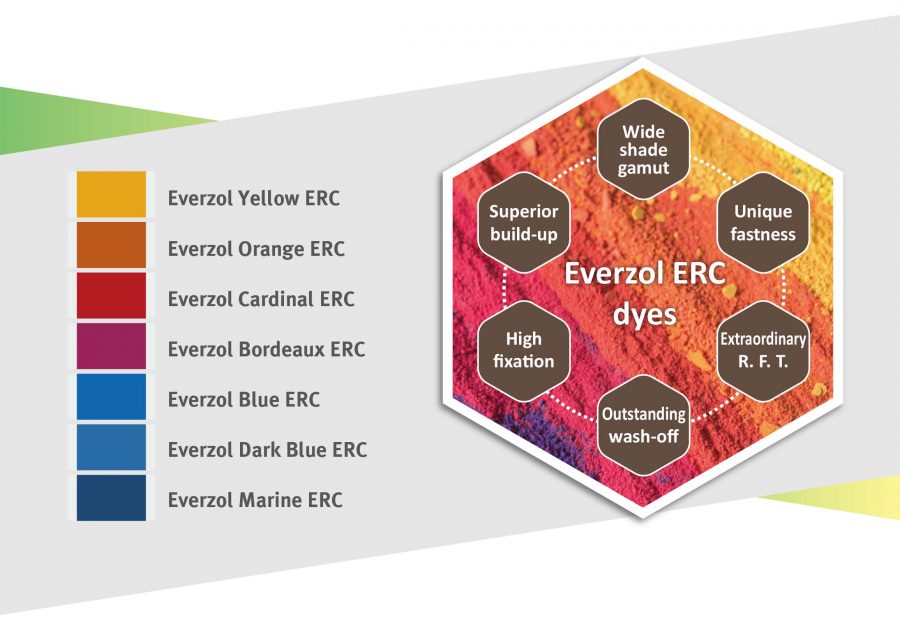 Everlight Colorants