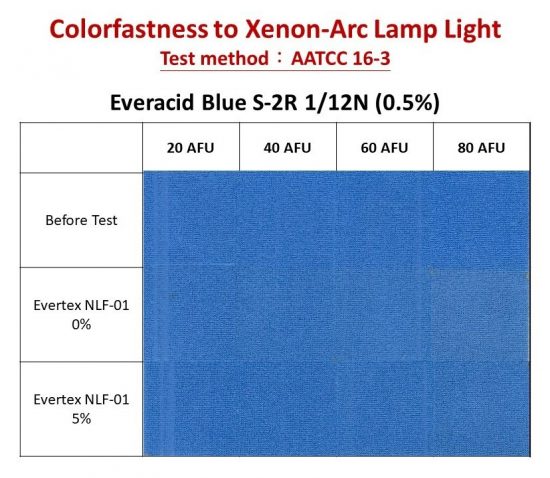 Evertex® NLF-01 有效提升耐日光堅牢度 - Everlight Colorants