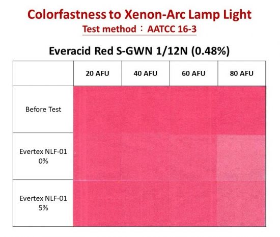Evertex® NLF-01 有效提升耐日光堅牢度 - Everlight Colorants