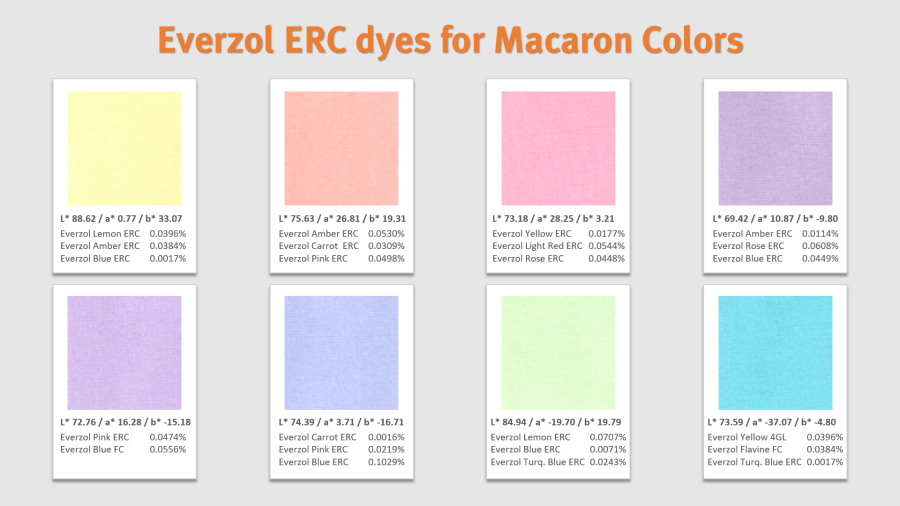 Everzol ERC dyes 特色 | Everlight Colorants