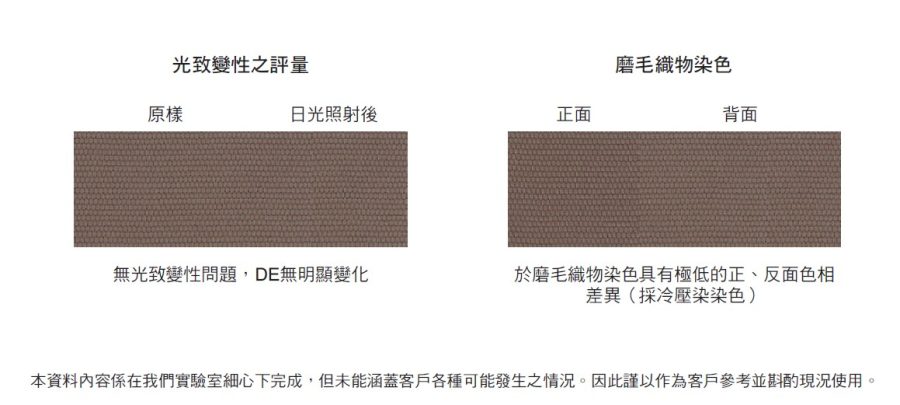 光致變色性 | Everlight Colorants
