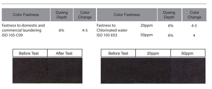 牢度與特性 | Everlight Colorants
