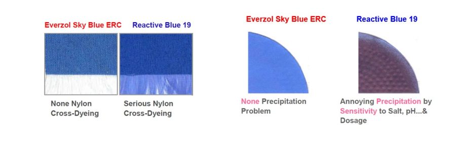 Everlight Colorants