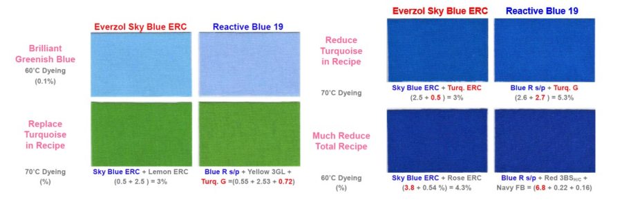 Everlight Colorants