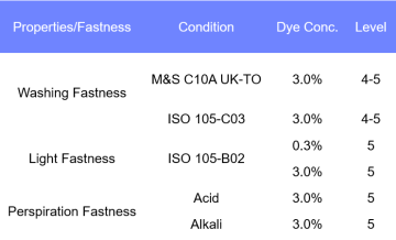 Everzol® Blue FC - Everlight Colorants